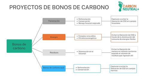 WebQuest CUIDADO INTEGRAL