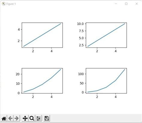 How To Set The Spacing Between Subplots In Matplotlib In Python