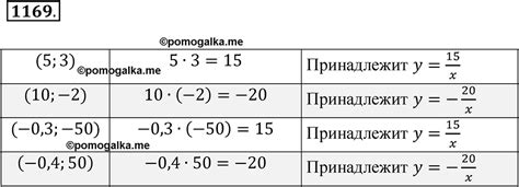 Номер 1169 - ГДЗ по алгебре 8 класс Макарычев, Миндюк с ответом и решением