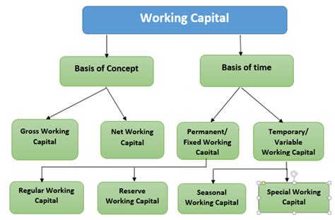 Working Capital Formula For Working Capital Cycle