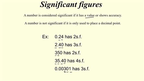 Significant Figures Youtube