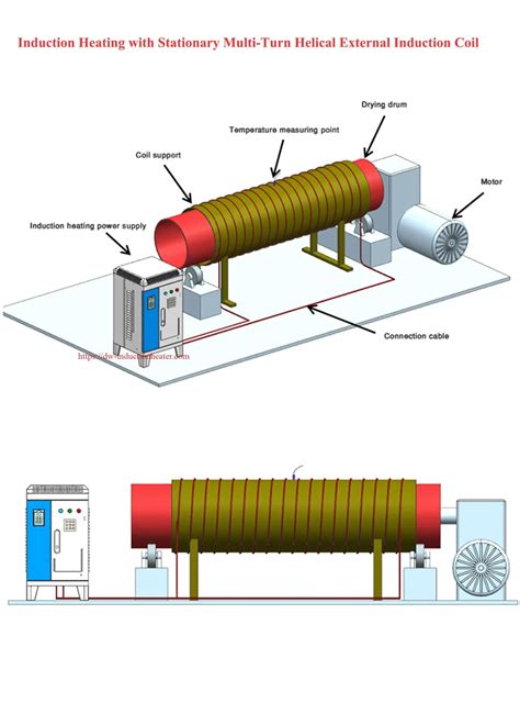 Electromagnetic Induction Heating Drum Dryer