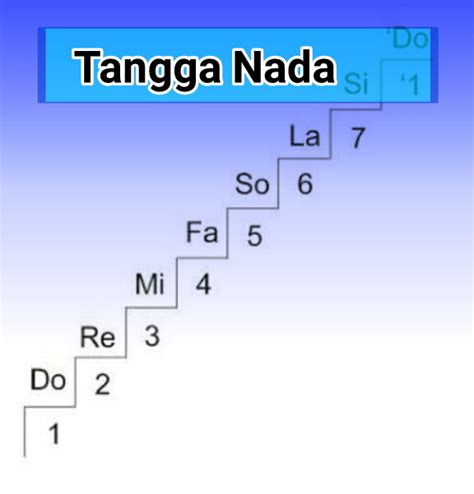 Detail Contoh Tangga Nada Koleksi Nomer 53