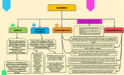 Mapa Conceptual Barroco Mapa Conceptual Mapas Naturalismo The Best