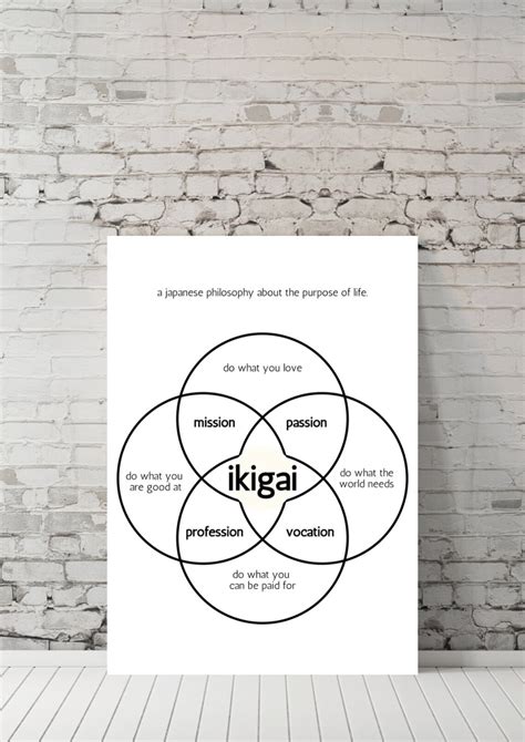 Ikigai A Japanese Philosophy About the Purpose of Life Japanese Wall ...