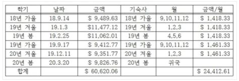 윤미향 당선인 딸 유학비 소명“남편 배상금으로 충당” 내외방송