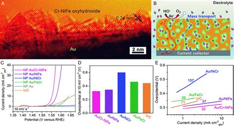 A Hrtem Image Of Surface And Interface Structures Of Npg Crnife