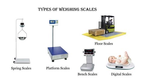 Ppt Weighing Scales And Their Types Powerpoint Presentation Id7564509