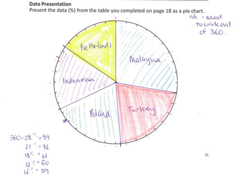 Geography Paper 3 Practice Questions Flashcards Quizlet