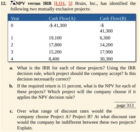 Solved ZNPV Versus IRR LO1 5 Bruin Inc Has Identified Chegg