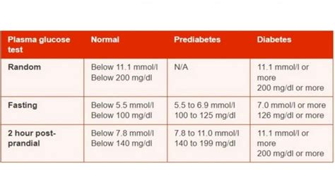Foto Gula Darah Normal Dan Kisaran Target Gula Darah Yang