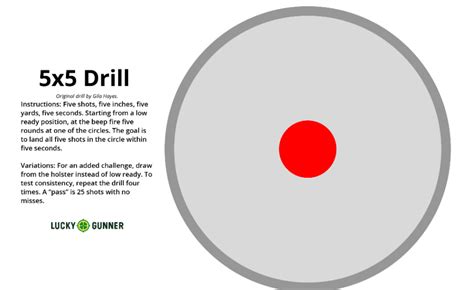 The 5 x 5 Shooting Drill and Some Thoughts on Training | Active Response Training