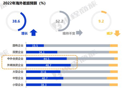 入境隔离时间缩短，国际航班数量增加，海外差旅恢复了吗？ 知乎