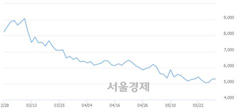 제이엔케이히터 397 오르며 체결강도 강세 지속227 서울경제