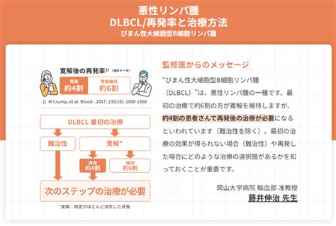 メディカルノート、悪性リンパ腫の一種“びまん性大細胞型b細胞リンパ腫（dlbcl）”の啓発活動を強化：マピオンニュース