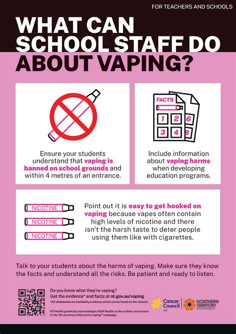 Vaping Ntgovau