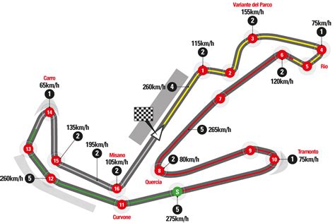 GP di San Marino e della Riviera di Rimini