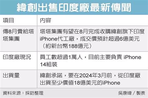 消息称纬创印度厂8月卖给塔塔：成交价超43亿元模切资讯模切之家