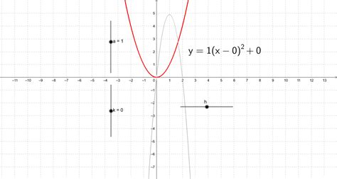 Y A X H 2 K Geogebra