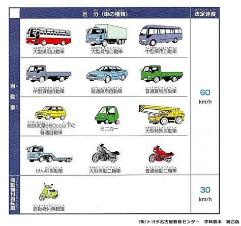 高速道路で決められた速度 （裕）の学科教室