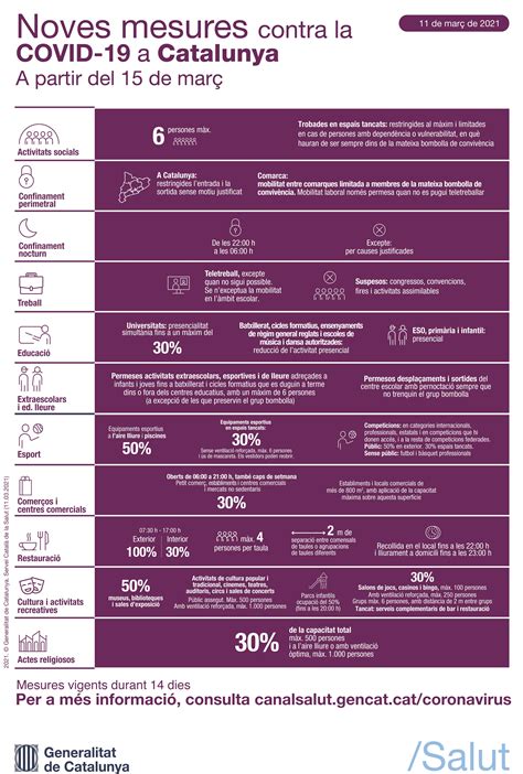 ACTUALITZACIÓ DE LES MESURES CONTRA LA COVID 19 A PARTIR DEL 15 DE MARÇ