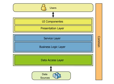 Open Source Extensible Enterprise N Tier Application Framework With Multilayered Architecture