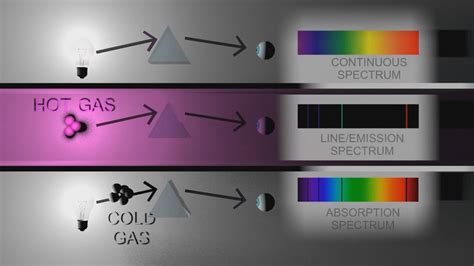 Absorption Line Spectrum