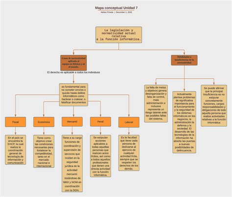 Mapa Conceptual Unidad El Derecho Es Aplicable A Todos Los