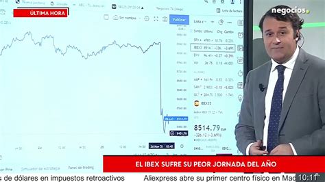 El Ibex Sufre Su Peor Caída Del Año ¿seguirá Cayendo Youtube