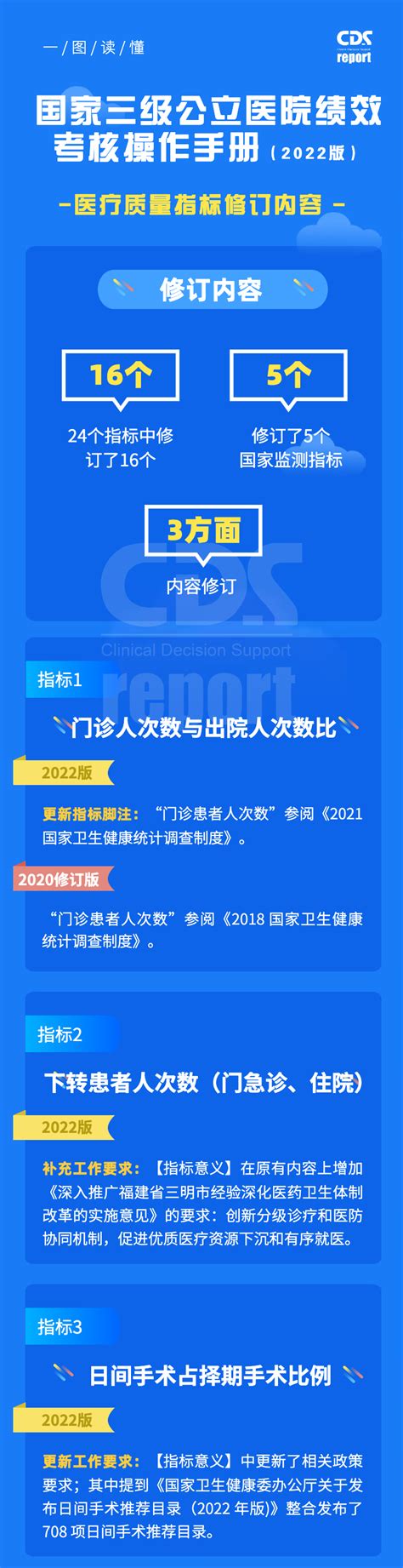 一图读懂｜三级公立医院绩效考核医疗质量指标最新修订操作手册医疗绩效指标医院 健康界