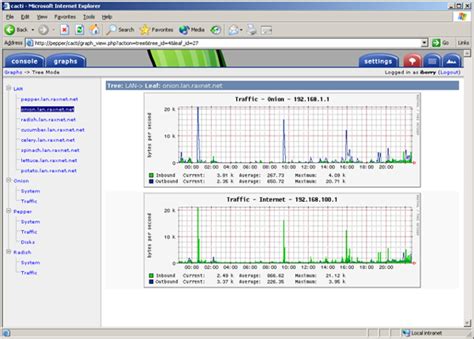 Top Open Source Network Monitoring Tools Opensource