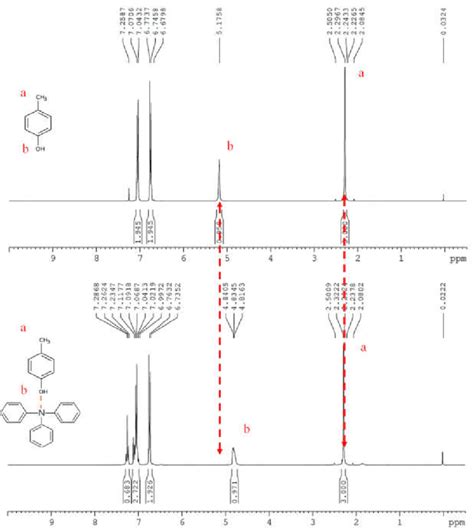 H Nmr Spectrum Of A P Cresol And B P Cresol Triphenylamine