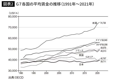 なぜ日本人の平均賃金は韓国より低くなったのか｢首相が賃上げを要請する｣という愚策がまかりとおるワケ｜infoseekニュース