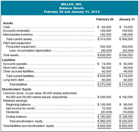 Solved Prepare A Statement Of Cash Flows Lo14 1 Lo14 2 035