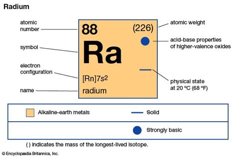 Radium uses - monkesil