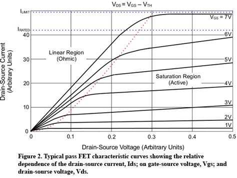 MOSFET transconductance variation - Electrical Engineering Stack Exchange