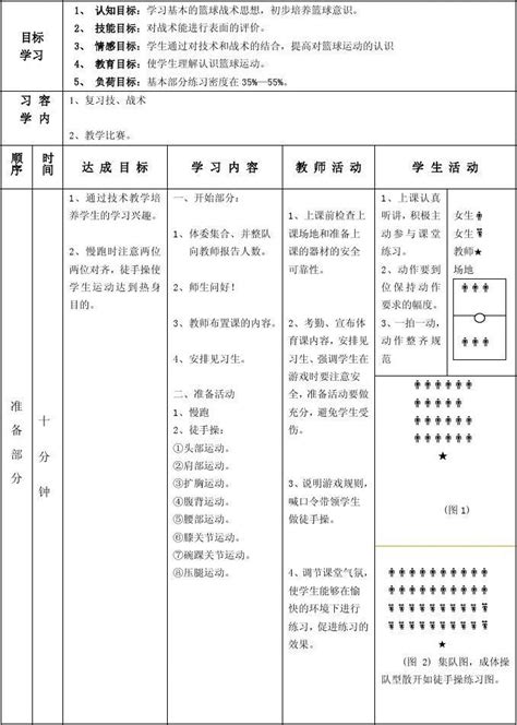 高一复习篮球技、战术 尹德华word文档在线阅读与下载无忧文档