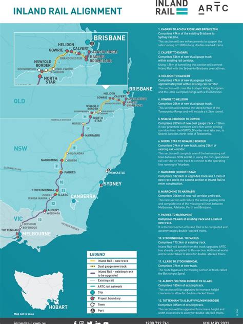 Insiders Say Melbourne Brisbane Inland Rail Project Will Never Be