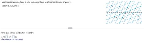 Solved Use The Accompanying Figure To Write Each Vector Chegg