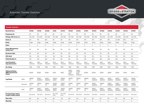 Briggs & Stratton Spark Plug Conversion Chart