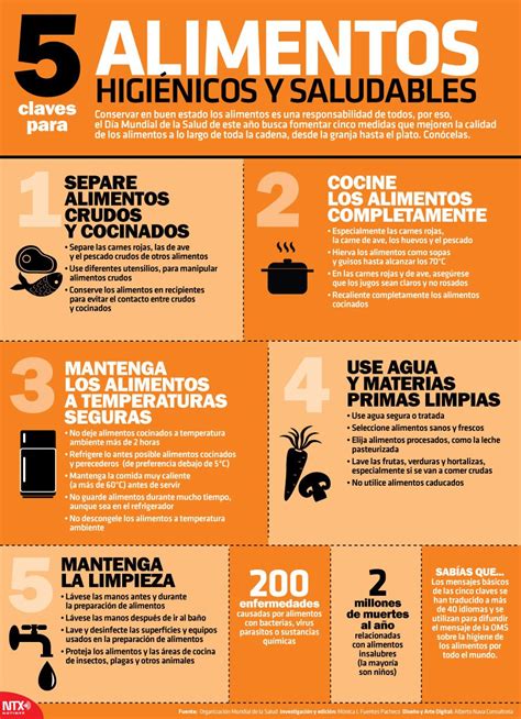 Te Presentamos 5 Medidas Para Mejorar La Calidad De Los Alimentos