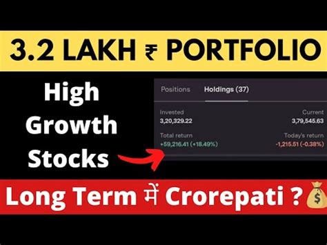 3 2 Lakh Rs PortfolioTop Portfolio Stocks For 2023 Latest