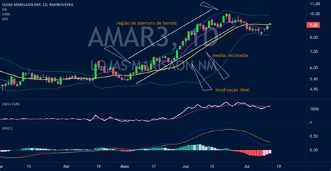 Swing Trade Localiza O Ideal Para Buscar Opera Es For Bmfbovespa