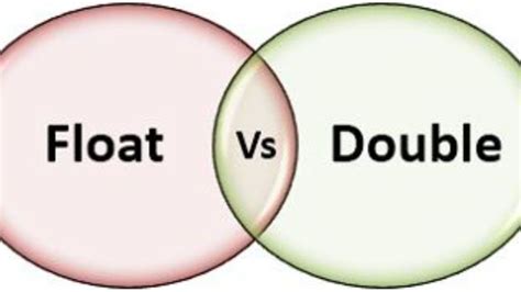 Differences Between Float And Double In C Javatpoint