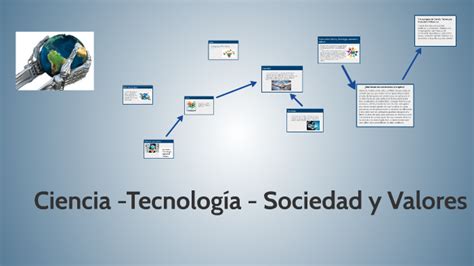 Para Que Sirve La Materia De Ciencia Tecnologia Sociedad Y Valores