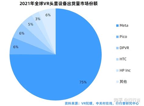 2022年中国vrar行业研究报告 知乎