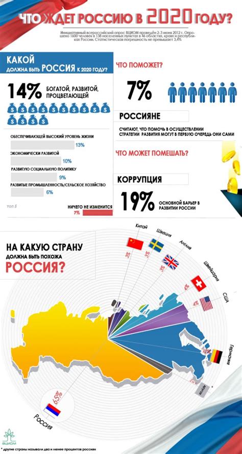 Дефолт в России в 2020 году: мнение экспертов, последние новости