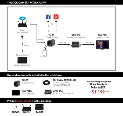 Datavideo Dac Pa Hd Sd Sdi To Hdmi Converter P Free Shipping