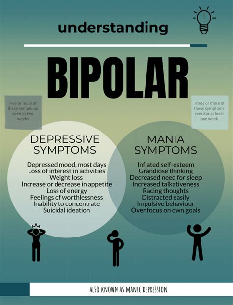 Bipolar Disorder Symptoms And Treatments Artofit