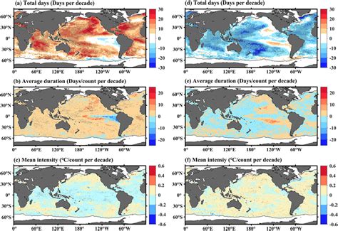 Global Trends In Marine Heatwaves Left Column And Marine Coldspell